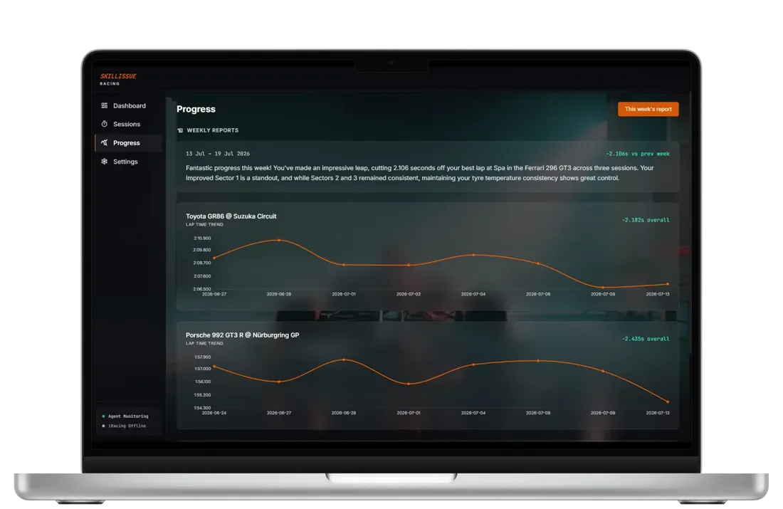 Progress view with weekly AI-generated reports and lap time trend charts per car and track